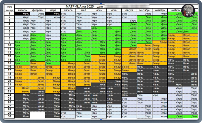 Monthly Matrix Example - showing optimal times for training and recovery